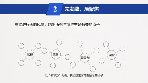 五步打造精彩演讲读书笔记PPT模板