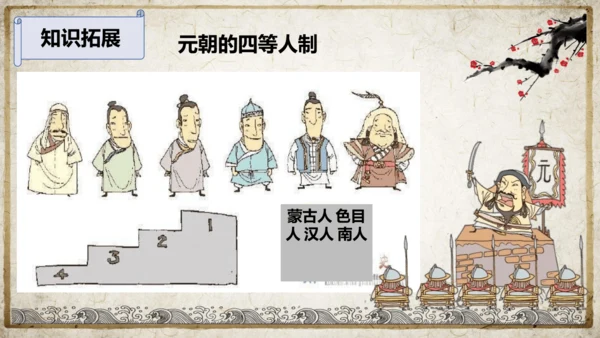第11课 元朝的统治 课件