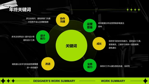 绿色酸性风设计部部门年终总结PPT模板