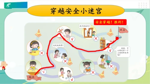 一年级道德与法治上册：第十一课 别伤着自己 课件（共26张PPT）