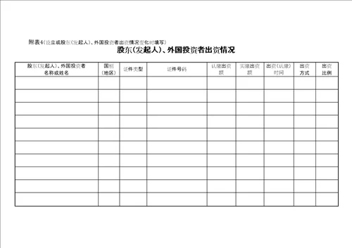 公司登记备案申请书