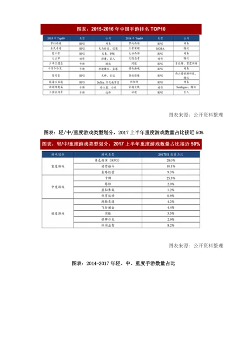 中国手游行业游戏类型及IP游戏收入：重度RPG崛起端游IP确定性强.docx