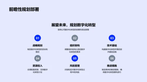 保险数字化实践PPT模板