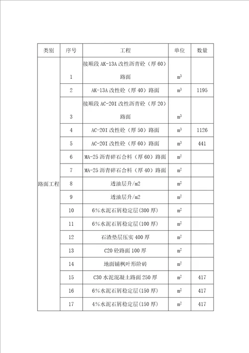 道路排水挡土墙综合管线施工组织设计方案文库