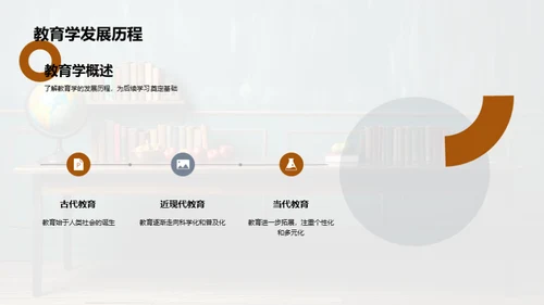 教育学核心解析