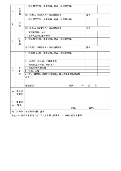工作交接表离职交接表word表格模板