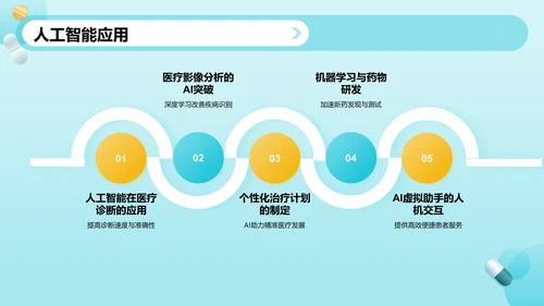 绿色3D风医药医疗工作总结汇报PPT模板