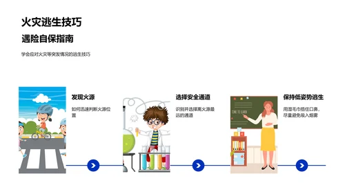 安全防护讲座PPT模板