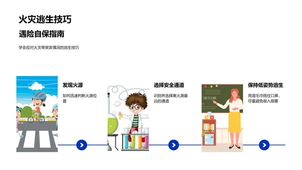 安全防护讲座PPT模板