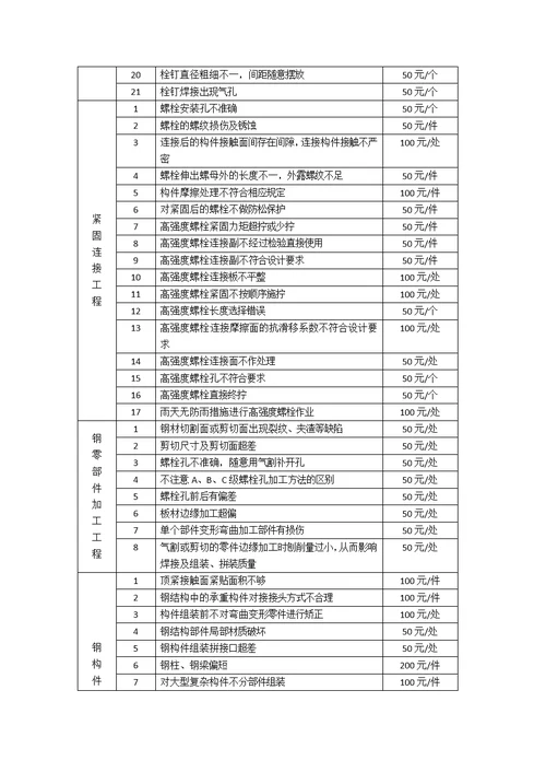 钢结构安装质量考核办法