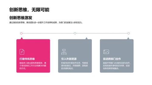 生物医疗业绩汇报PPT模板