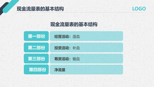 公司员工财务会计知识培训汇报PPT模板