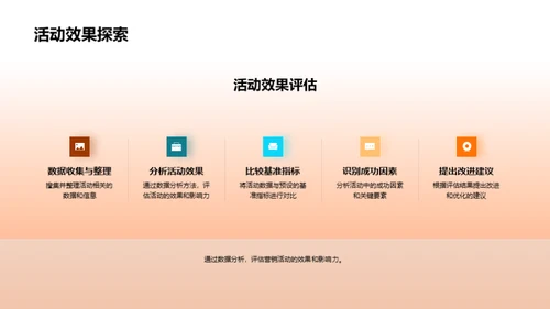 金融行业双十二策略