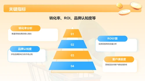 橙色3D风活动复盘分析PPT模板