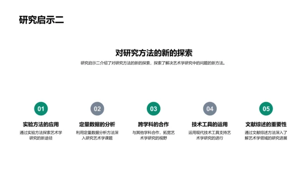 艺术学答辩报告PPT模板