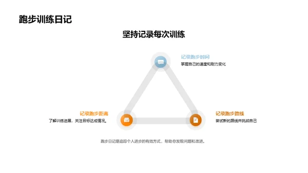 长跑训练全攻略