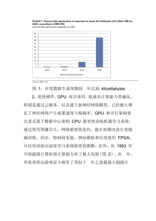 人工智能行业研究报告样本.docx