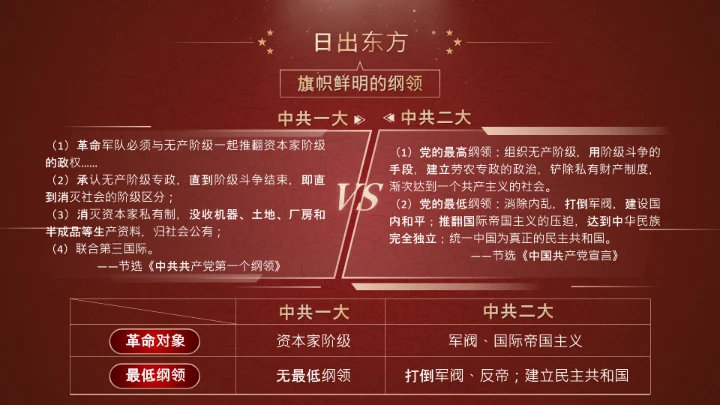 五四运动与党的诞生历史通用PPT课件