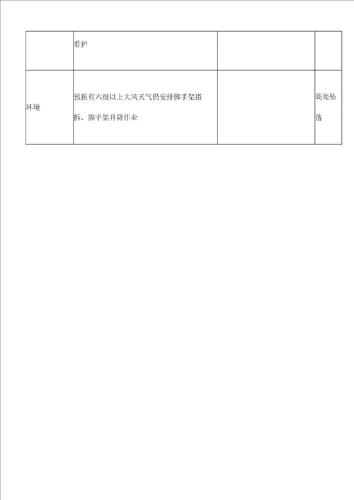 高层大厦双排落地、钢梁悬挑脚手架施工方案重大危险源辨识与风险评价