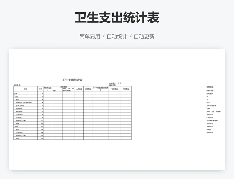 卫生支出统计表