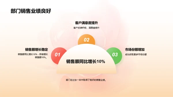 橙色3D服装时尚年终总结PPT模板