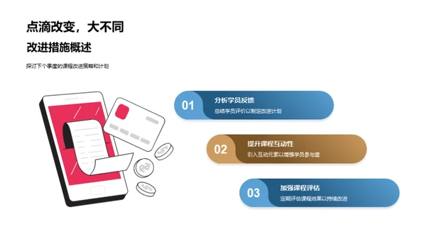 季度学习成果展