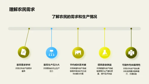 农科技产品智慧推广