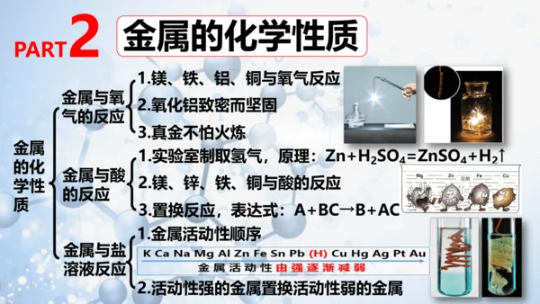 第八单元 金属和金属材料复习与测试(共41张PPT)2023-2024学年九年级化学下册同步优质课件