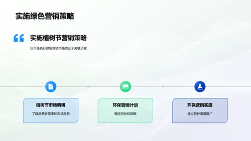 环保营销实施报告PPT模板