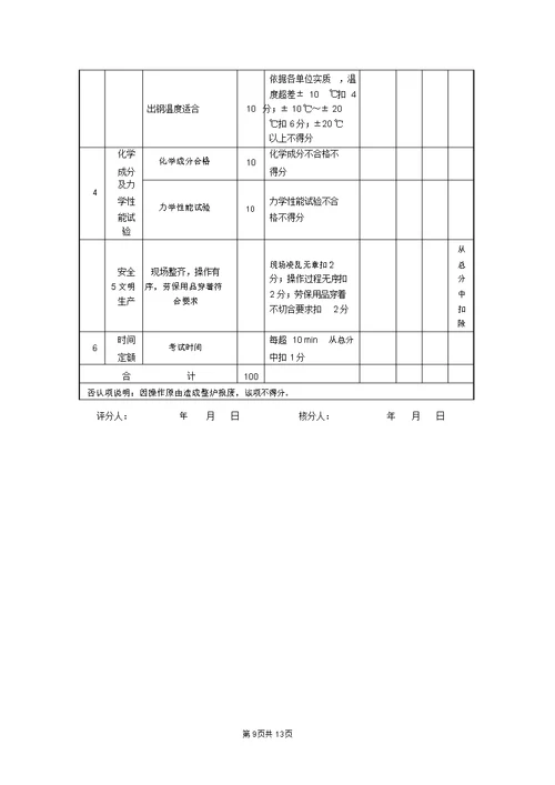 30高级铸造工职业技能鉴定题库试卷