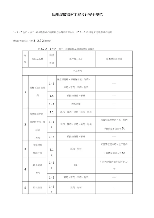 民用爆破器材工程设计安全规范范本模板