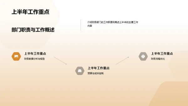 财务部驶向新征程