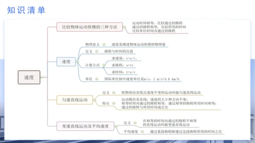 八年级物理上学期期中考点（人教版） 第一章 机械运动 课件（32页ppt）