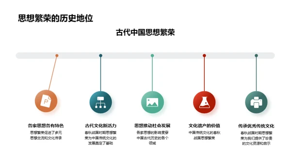 春秋战国思想解析