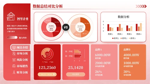 红橙简约风数据可视化PPT版式合集