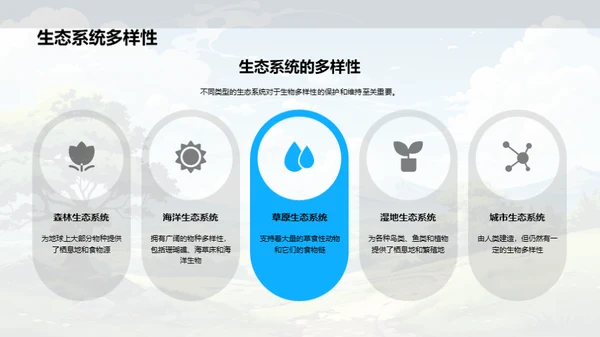 生物多样性与生态