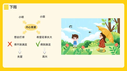 黄色插画风格打败情绪小怪兽情绪管理PPT
