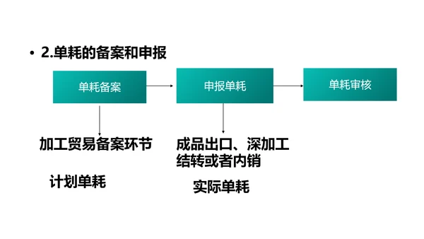 进出口贸易报关与海关管理PPT模板