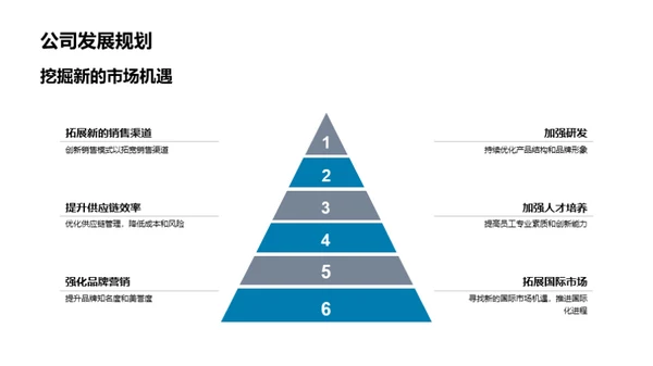 家居业绩与发展解析