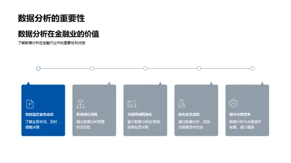 掌握数字金融新势力