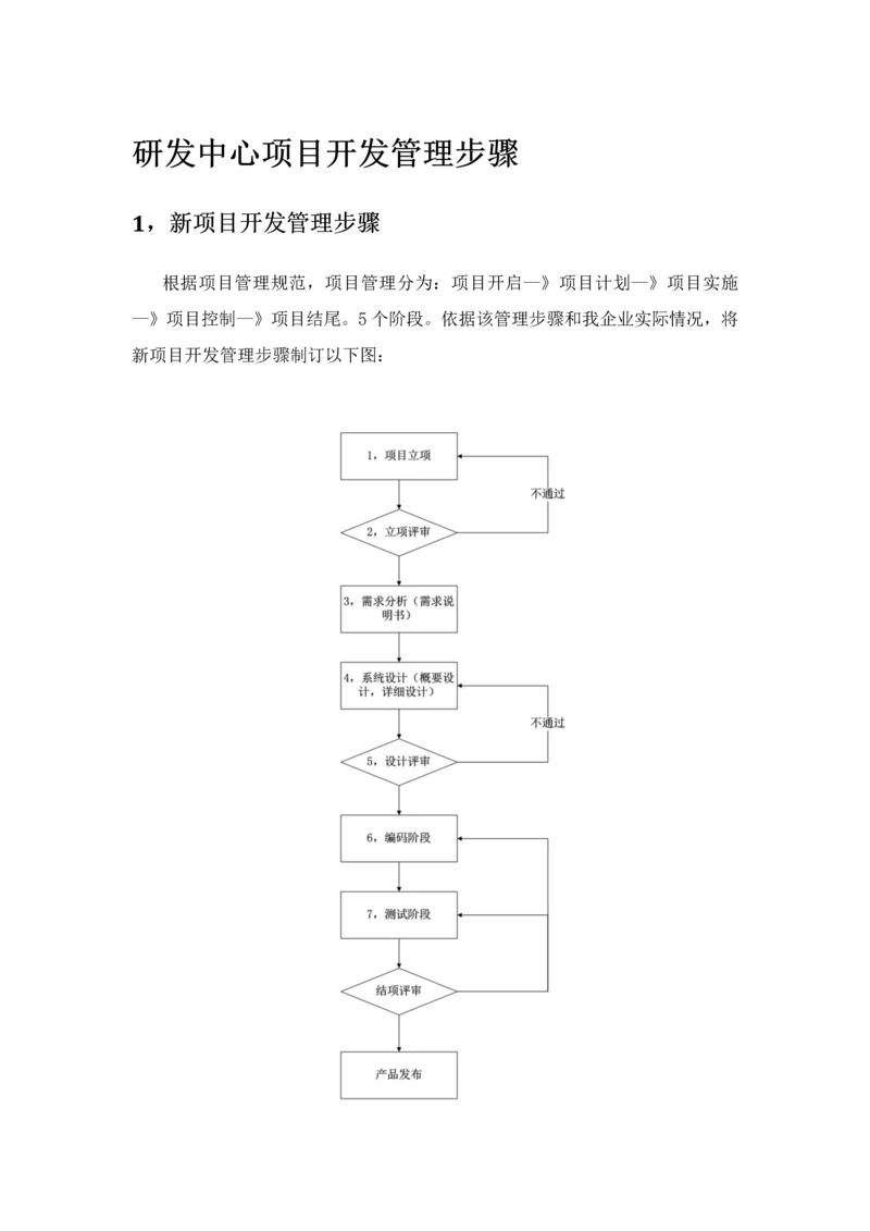 软件综合项目开发管理作业流程.docx