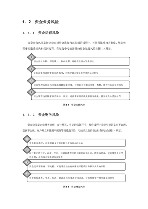 企业内部控制实施细则手册(最全).docx