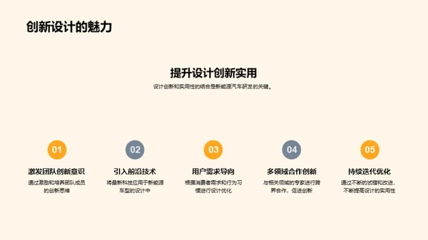 新能源汽车创新研发