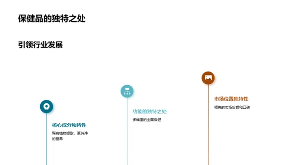 保健品的全方位解析