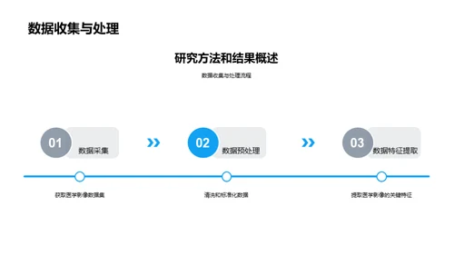 医学影像智能识别