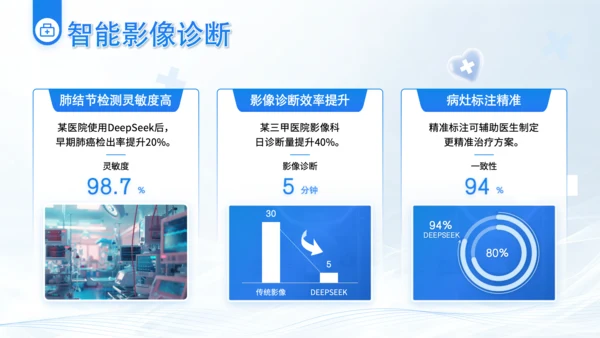 蓝色简约风Deepseek医疗智能应用介绍PPT