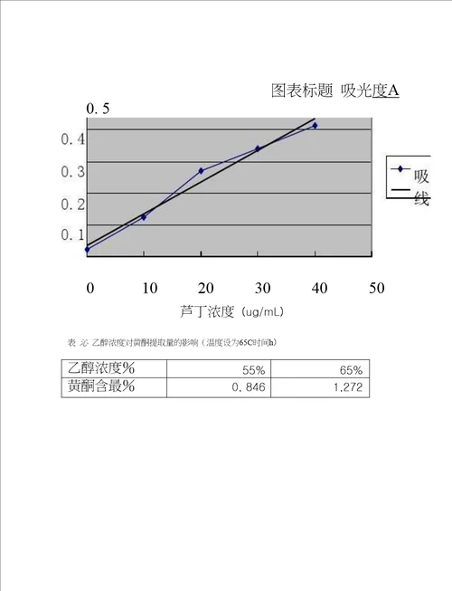 苹果果皮中总黄酮的提取方法优化研究