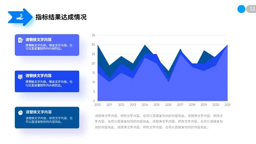 极简蓝色向上箭头微粒体项目复盘报告工作汇报PPT工作总结
