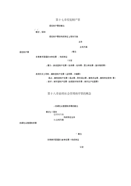 大纲知识结构图