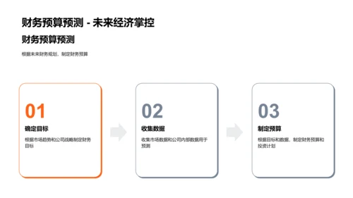 季度财务分析报告PPT模板